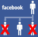 Facebook 2 out of 3 friends