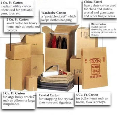 Guide to different types of boxes