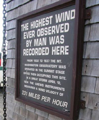 Fastest wind gust sign in New Hampshire