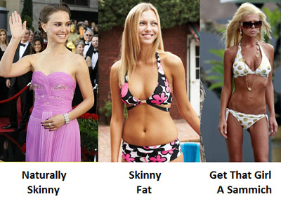 Four types of skinny women