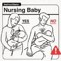 Man vs. woman breastfeeding a child diagram