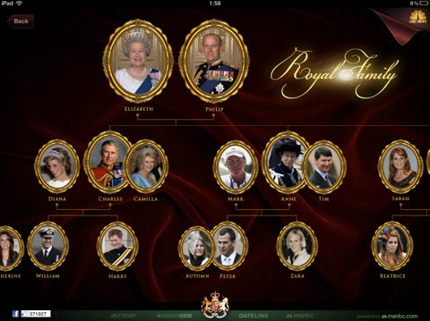 British royal family tree graph