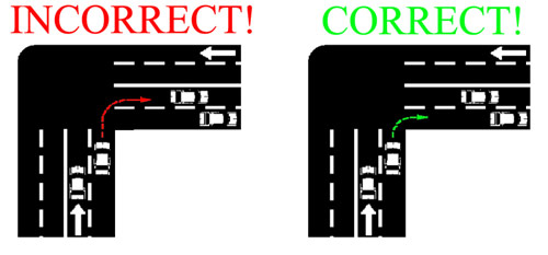 Correct right turn diagram