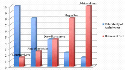 Graph of hot chick ratio