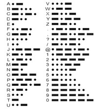 Morse code alphabet sign