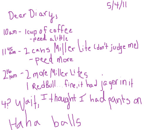 Urine diary for the urologist assignment
