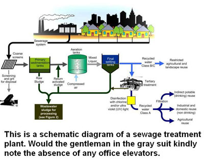 Sewage plant schematic