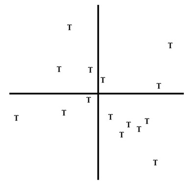 T graph in calculus