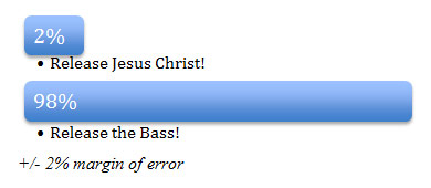 Jesus Christ fishing poll